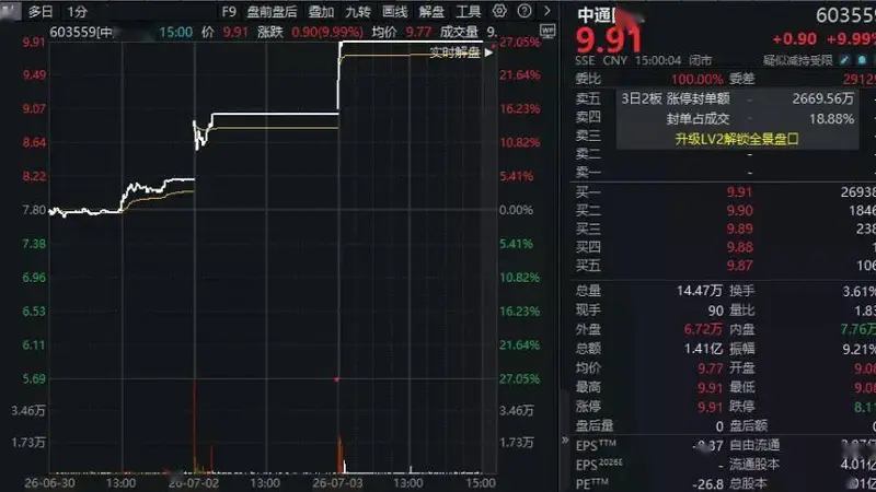 “三连板”后,603559:经营能力未显著改善
