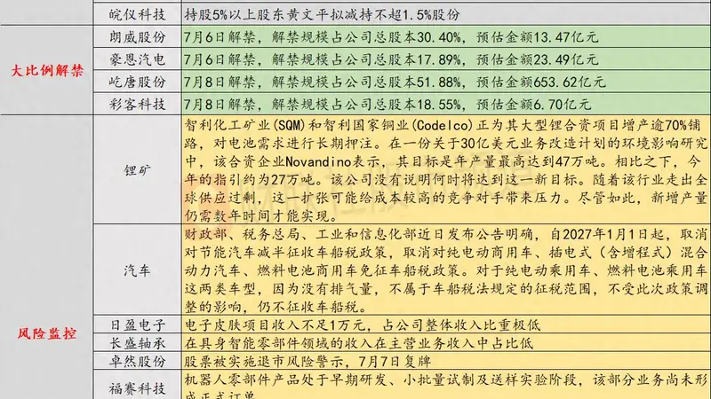 7月6日投资避雷针:日盈电子、长盛轴承、福赛科技等机器人概念股密集提示风险