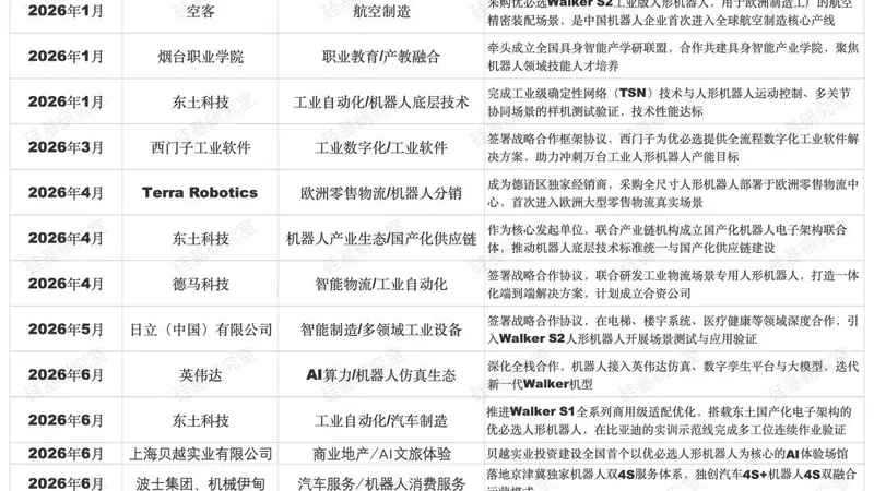 宇树越火,优必选越急