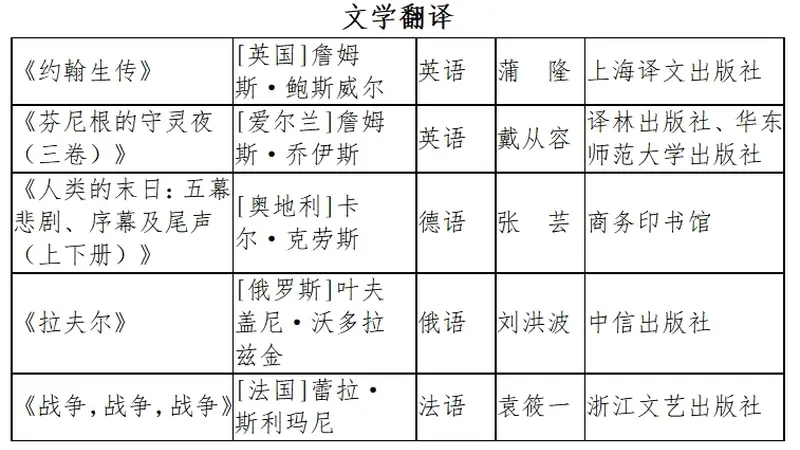 第九届鲁迅文学奖揭晓,上海实现翻译奖“零的突破”