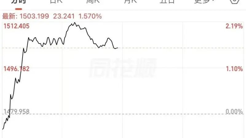 涨停潮起,A股消费板块大爆发!这份五年规划太“猛”了!