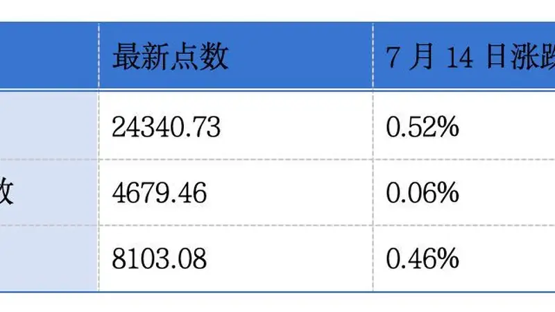 铂科电子再度递表港交所;鼎泰高科预计上半年归母净利润同比增长超300%丨港交所早参