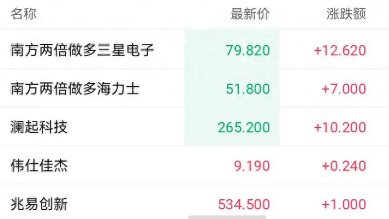 市场利好提振港股存储概念股 澜起科技盘中一度涨超9%