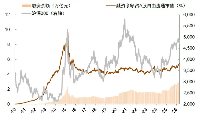 中金:年内二次买点或已到来