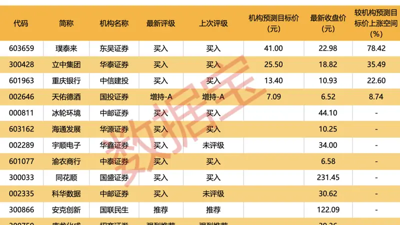 002199,“摘星脱帽”!14股获机构大手笔净买入