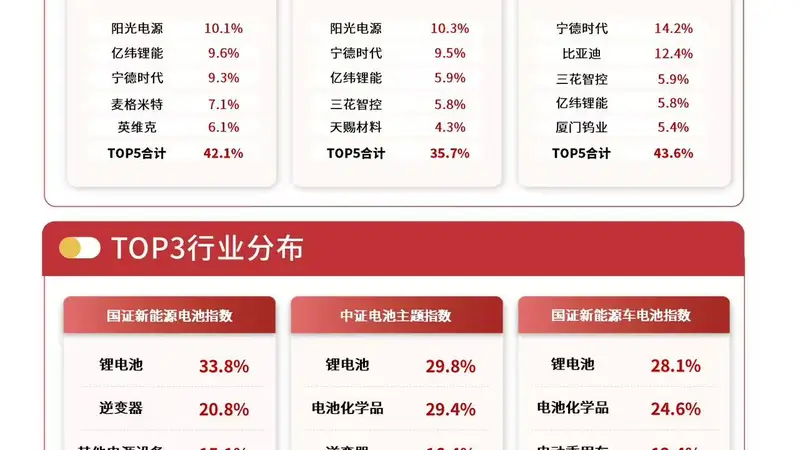 全球储能行业需求高增,储能电池ETF易方达(159566)年内净流入居同标的产品第一