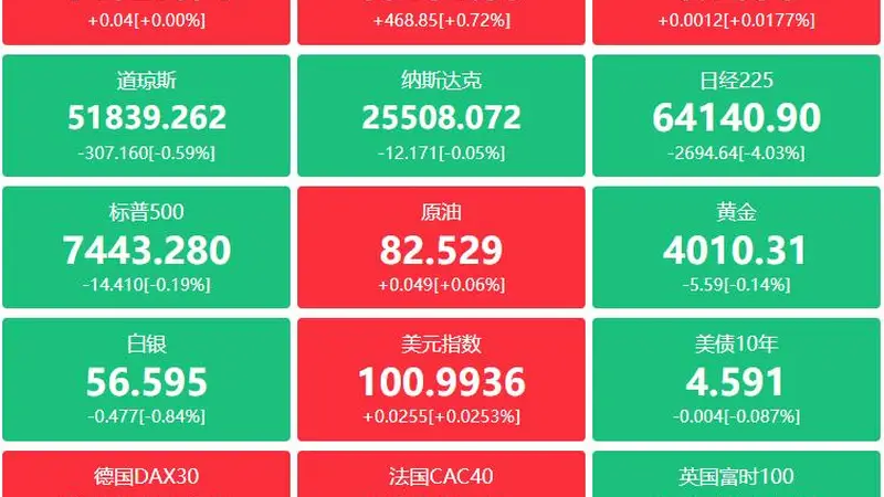 A股头条:五大险企集体发声,国寿资产单日净买入超100亿元;A股掀百亿“增持回购潮”,隔夜中概股多数上涨