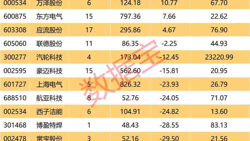全球缺货，GEV“工业明珠”订单排期延长至5.3年！国内产业链加速出海（附名单）