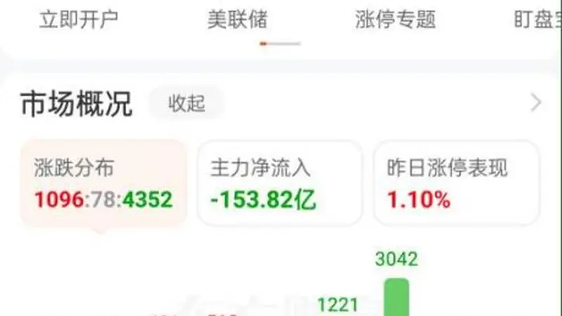 A股延续缩量，观望资金如何操作