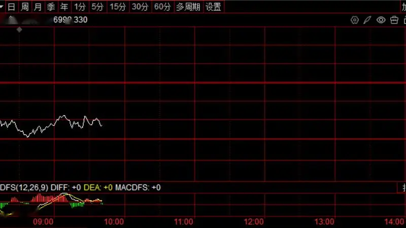韩股大跌!SK海力士跌超5%,三星电子跌4%,单一股票杠杆ETF杠杠保证金提至3倍