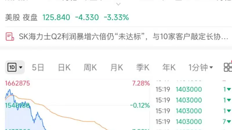 韩国财政部长道歉!韩股年内9次熔断,散户损失严重