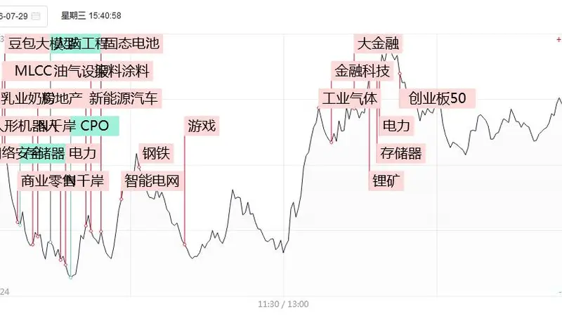 涨停复盘:消费、大金融开始接力!一鸣食品、东百集团2连板,华林证券涨停;风华高科3天2板,中岩大地5天3板