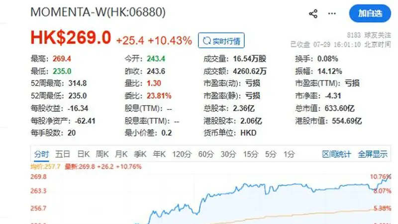Momenta获得德国全境L4级测试许可,系首家获批中国企业