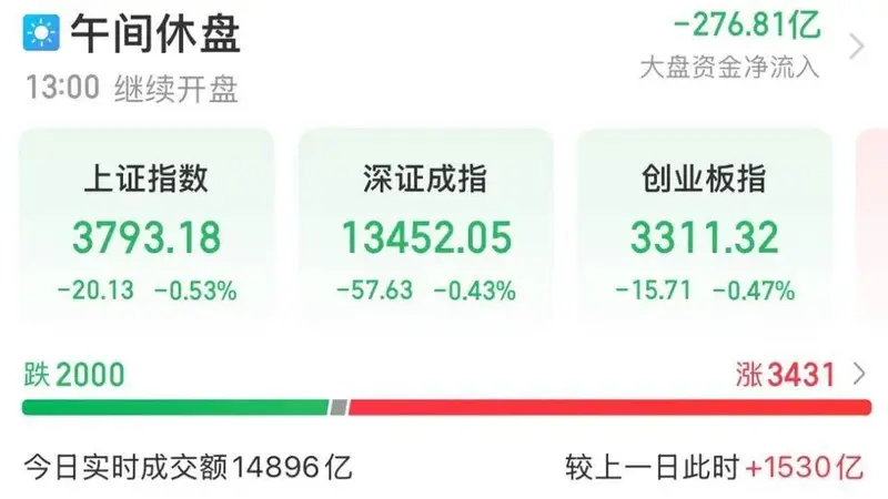 金银油价“摇摆”！韩股跌麻了！长鑫科技或搅动存储格局