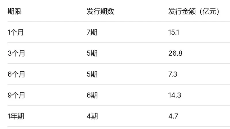 张家港农商行公布2026年度同业存单发行计划,总额度213.59亿元