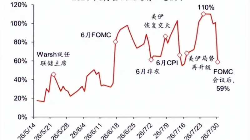FOMC按兵不动叠加美伊冲突反复,黄金股ETF国泰(517400)大涨4%