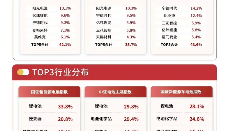 AI基建和新型电力系统双重驱动储能需求爆发,储能电池ETF易方达(159566)连续5日获资金加码