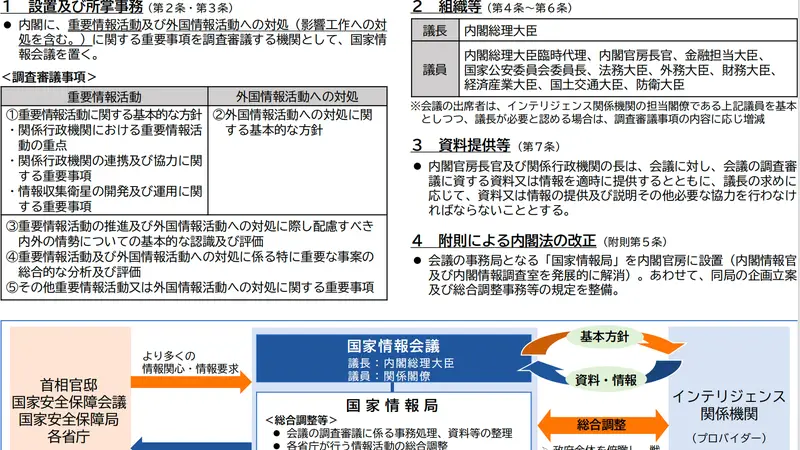大外交|日本国家情报局今开张:“专守防卫”正让位于“先发制人”?