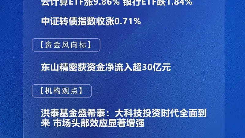 四点半观市 | A股市场震荡反弹 东山精密获资金净流入超30亿元