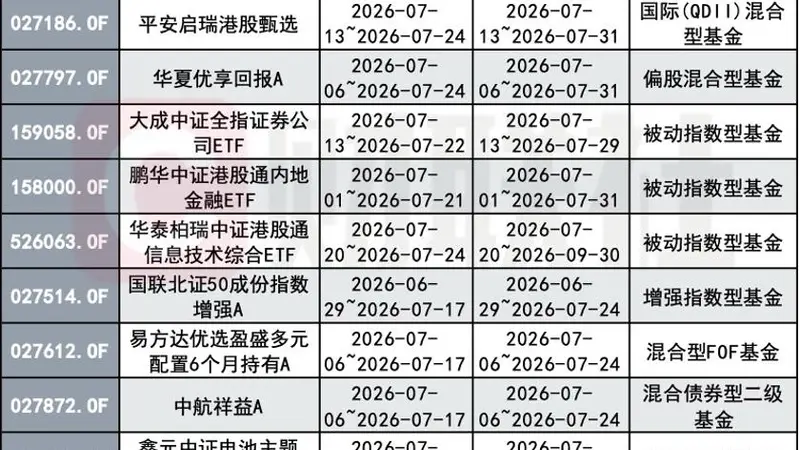 买新基金的热情也降了!7月新基金发行近两成延长募集,ETF占了一半