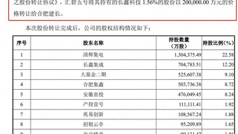 碧桂园,错失超400亿