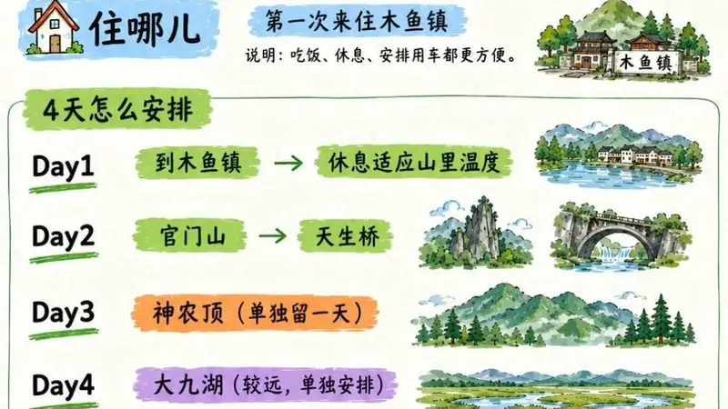 7—8月最清凉的6个避暑胜地,夏季20℃左右,累了就挑一个住几天