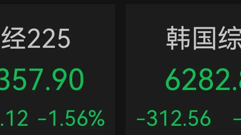 日韩开盘:日韩股市下跌,韩股大跌超4%