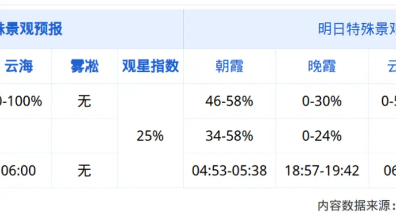 松涛云海间,尽览泰山盛夏清光