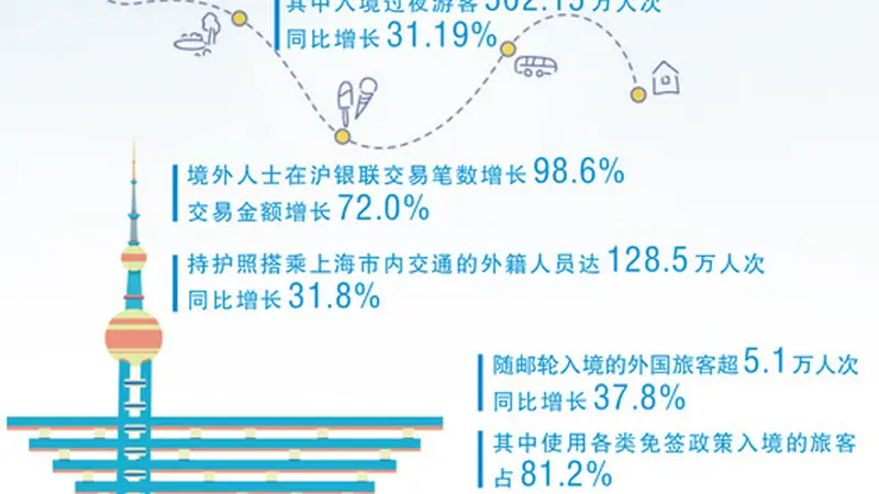 三个场景看上海入境游新变化(大数据观察·中国服务)